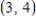 <strong>Sketch the line passing through the point with the slope . </strong> A) B) C) D) E)