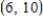 <strong>Find the slope of the line passing through the pair of points. , </strong> A) B) C) D) E)0