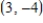 <strong>If a line has slope and passes through the point ,through which of the following points does the line also pass? </strong> A) B) C) D) E)