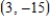 <strong>If a line has slope and passes through the point ,through which of the following points does the line also pass? </strong> A) B) C) D) E)