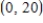 <strong>Find the y-intercept of the line . </strong> A) B) C) D) E)