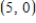 <strong>Find the y-intercept of the line . </strong> A) B) C) D) E)
