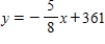 <strong>Find an equation of the line that passes through the point and has the slope . </strong> A) B) C) D) E)