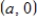 <strong>Use the result,the line with intercepts and has the equation , , ,to write an equation of the line with x-intercept: and y-intercept: . </strong> A) B) C) D) E)