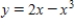 Which of the following is the correct graph of   ? ​