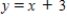 Find the points of intersection of the graphs of the equations: