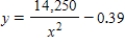 The resistance y in ohms of 1,000 feet of solid metal wire at 77°F can be approximated by the model , ,where x is the diameter of the wire in mils (0.001 in).If the diameter of the wire is doubled,the resistance is changed by approximately what factor? In determining your answer,you can ignore the constant -0.39. 