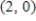<strong>A particle moves in the xy-plane so that its acceleration vector for time is .If the velocity vector at is ,then how fast is the particle moving when ? </strong> A)32.742 B)17.437 C)9.434 D)33.720