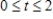 What is the total distance traveled by the particle in the time interval ? Round your answer to three decimal places.