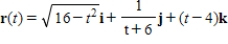 <strong>Find the domain of the vector-valued function given below. ​   ​</strong> A)[ -∞,4) B)[0,4] C)[-4,4] D)(-∞,∞) E)[- 4,∞) <div style=padding-top: 35px> 