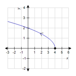 <strong>Sketch the curve represented by the vector-valued function and give the orientation of the curve. </strong> A) B) C) D) E) 