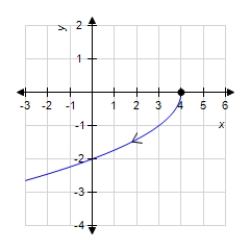 <strong>Sketch the curve represented by the vector-valued function and give the orientation of the curve. </strong> A) B) C) D) E) 
