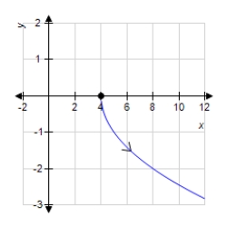 <strong>Sketch the curve represented by the vector-valued function and give the orientation of the curve. </strong> A) B) C) D) E) 