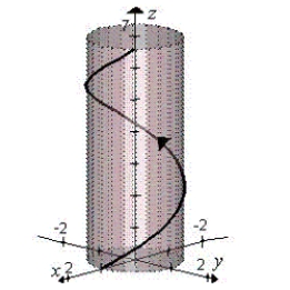 <strong>Sketch the curve represented by the vector-valued function and give the orientation of the curve. </strong> A) B) C) D) E)
