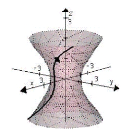 <strong>Sketch the curve represented by the vector-valued function and give the orientation of the curve. </strong> A) B) C) D) E)