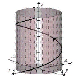 <strong>Sketch the curve represented by the vector-valued function and give the orientation of the curve. </strong> A) B) C) D) E)