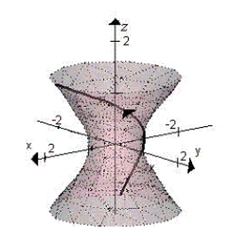 <strong>Sketch the curve represented by the vector-valued function and give the orientation of the curve. </strong> A) B) C) D) E)