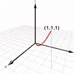 <strong>Match the equation with the graph shown in red below. </strong> A) B) C) D) E) 