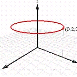 <strong>The graph below is most likely the graph of which of the following equations? </strong> A) B) C) D) E) 