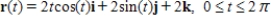 <strong>The graph below is most likely the graph of which of the following equations? </strong> A) B) C) D) E) 