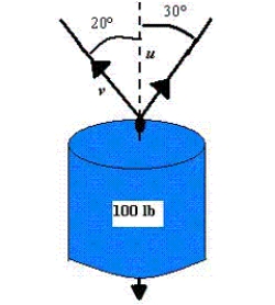 To carry a 100-pound cylindrical weight,two workers lift on the ends of short ropes tied to an eyelet on the top center of the cylinder.One rope makes a 20° angle away from the vertical and the other makes a 30° angle as shown in the figure below.Find each rope's tension if the resultant force is vertical.Round your answer to two decimal places. 
