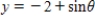 Find all points (if any)of horizontal and vertical tangency to the curve , .
