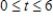 Find the area of the surface generated by revolving the curve   ,   about the x-axis on the interval   . ​
