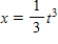 Find the area of the surface generated by revolving the curve , about the y-axis on the interval .Round your answer to two decimal places. 