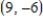 Use the result,the set of parametric equations for the ellipse is to find a set of parametric equations for the ellipse with vertices and and with foci at and . 