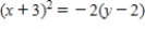 Match the equation with its graph. ​   ​