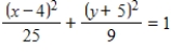 Find the center,foci,vertices,and eccentricity of the ellipse. 