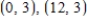 Find an equation of the ellipse with vertices and eccentricity . 