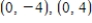 Find an equation of the hyperbola with vertices and asymptotes . 