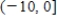 <strong>Consider the function given by .Find the interval of convergence for . </strong> A) B) C) D) E)