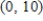 <strong>Consider the function given by .Find the interval of convergence for . </strong> A) B) C) D) E)