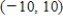 <strong>Consider the function given by .Find the interval of convergence for . </strong> A) B) C) D) E)