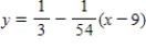 <strong>Find a first-degree polynomial function P<sub>1</sub> whose value and slope agree with the value and slope of f at .What is P<sub>1</sub> called? </strong> A) tangent line to at B) secant line to C) secant line to D) secant line to E) tangent line to