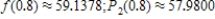 <strong>Consider the function and its second-degree polynomial at .Compute the value of and Round your answer to four decimal places. </strong> A) B) C) D) E)