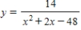 <strong>Which of the following integral expressions represents the area of the region bounded by the graphs of and the -axis? </strong> A) B) C) D)