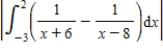 <strong>Which of the following integral expressions represents the area of the region bounded by the graphs of and the -axis? </strong> A) B) C) D)