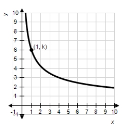 <strong>Let ,where and is some finite positive constant,as pictured below. Let and .Which one of the following statements is true? </strong> A) B) C) D)No conclusion can be made about the relative values of and .
