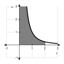<strong>What is the area of the region in the first quadrant between the -axis, -axis, ,and ? </strong> A)2 B)3 C)1 D)∞