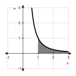 <strong>What is the area of the region in the first quadrant between the -axis,the graph ,and ? </strong> A)1 B)2 C)0 D)∞