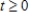 Let for and . Find an expression for in terms of only.