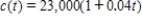 <strong>Suppose the capitalized cost C is given by ,where is the original investment,t is the time in years,r is the annual interest rate compounded continuously,and is the annual cost of maintenance.Find the capitalized cost C of an asset forever if , ,and .Round your answer to the nearest dollar. </strong> A)676,400 B)1,463,400 C)1,497,141 D)676,420 E)1,463,000