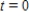 Suppose a damping force affects the vibration of a spring so that the displacement of the string is given by .Find the average value of y on the interval from to .Round your answer to three decimal places. 