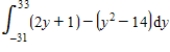 <strong>Which of the following expressions gives the area of region R? </strong> A) B) C) D)