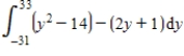 <strong>Which of the following expressions gives the area of region R? </strong> A) B) C) D)