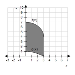 <strong>For Question 5,region W is bounded by , , ,and . What is the area of the region W? </strong> A)12 B) C) D)