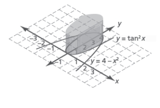 <strong>The base of a solid is bounded by and in the xy-plane,as shown in the figure below.Each cross section perpendicular to the x-axis is a rectangle with one side in the xy-plane and whose height is 2.What is the volume of the solid? </strong> A)3.121 B)4.454 C)6.243 D)12.486